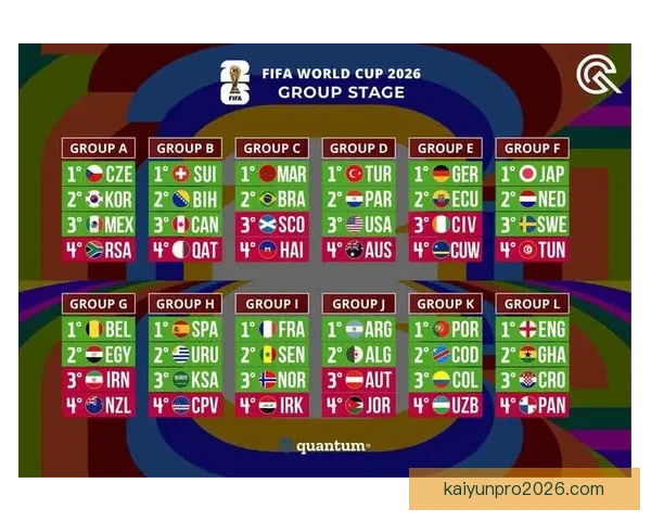 2026世界杯最新赔率分析各队夺冠前景及热门球队走势预测
