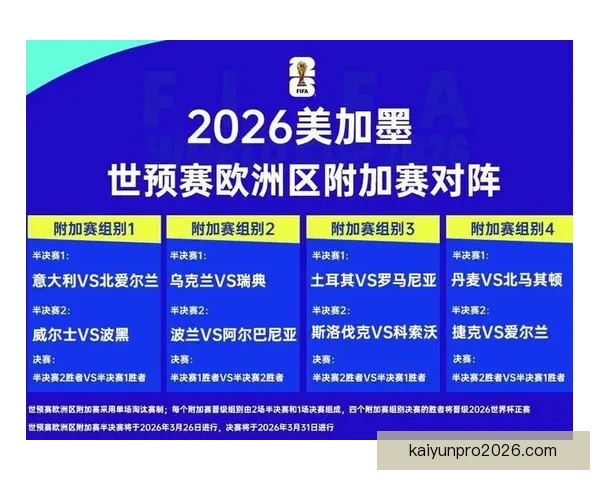 2026世界杯黑马崛起之路精彩赛程全解析